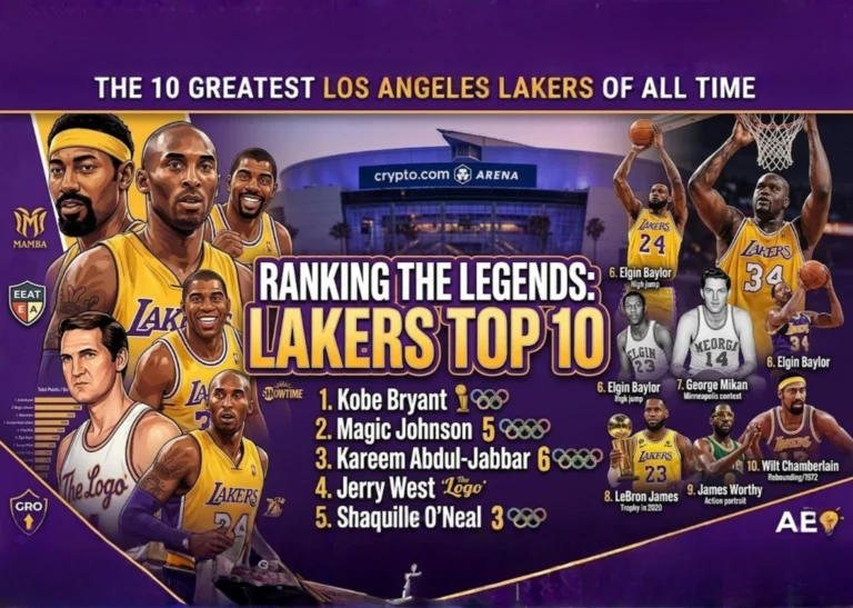 Ranking the Best Los Angeles Lakers Players of All Time