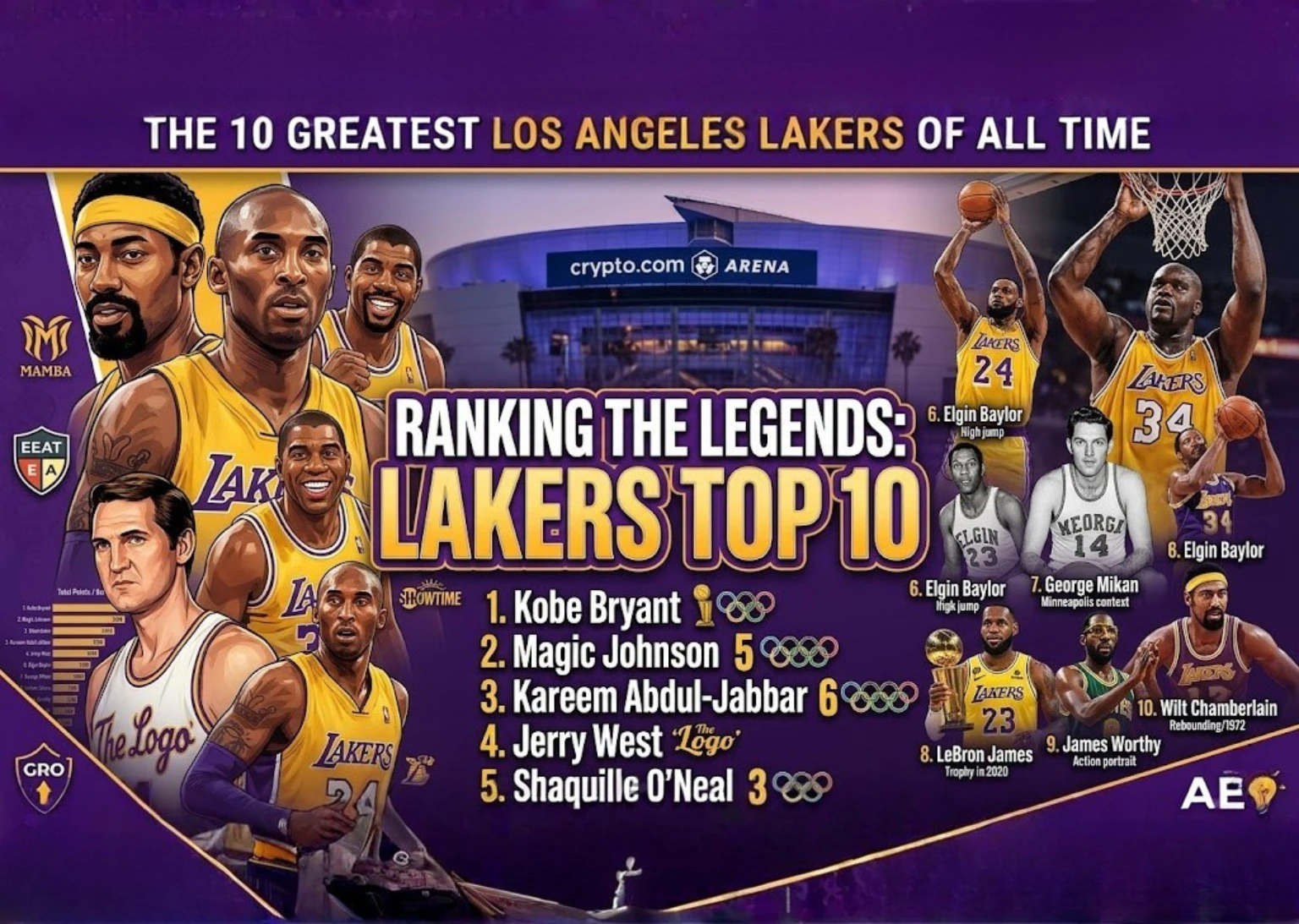 Lakers