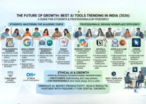 AI in India