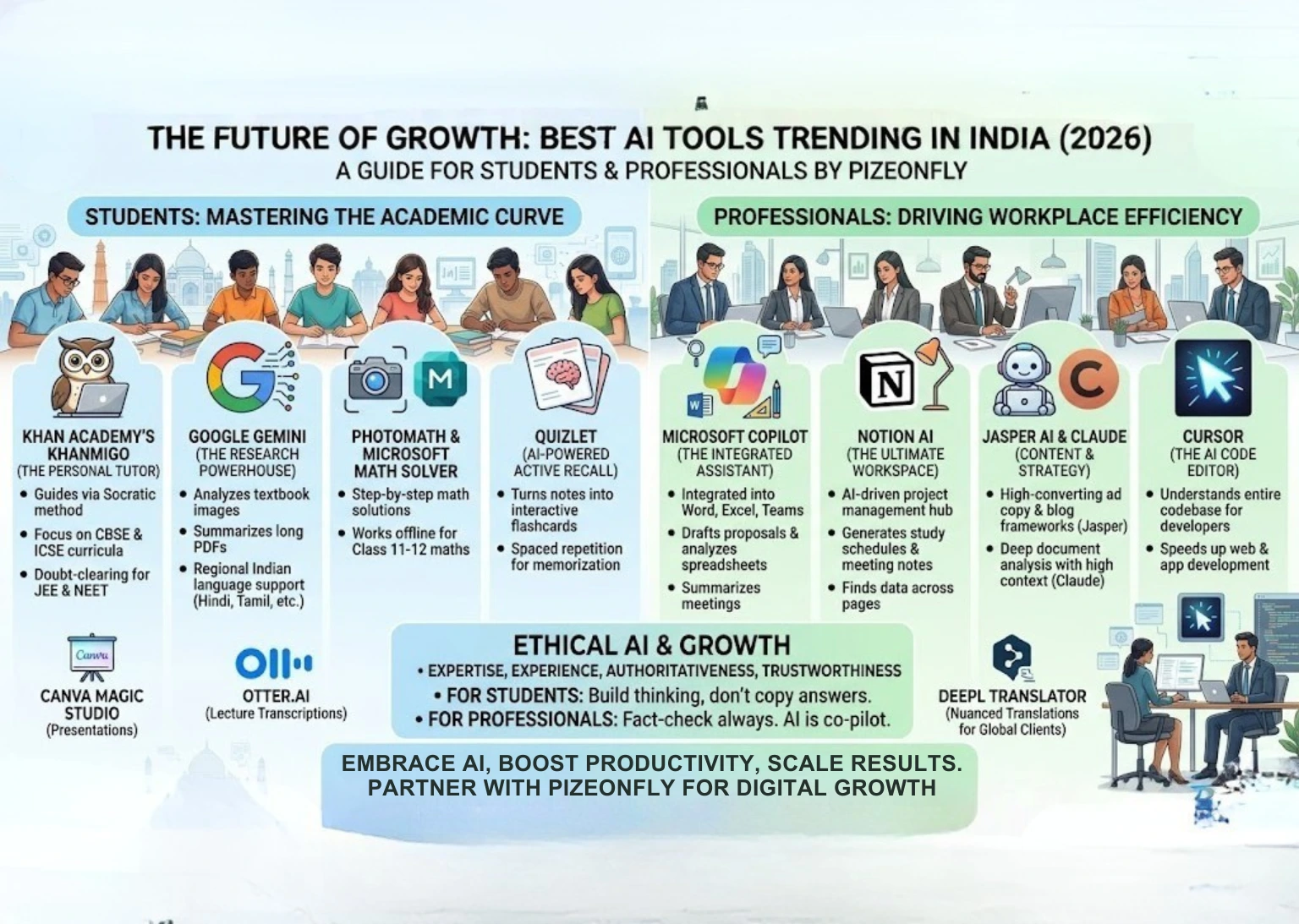 AI in India