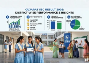 Gujarat SSC Result