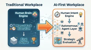 AI-First Workplace