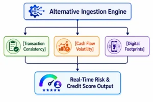 Alternative ingestion engine process flow