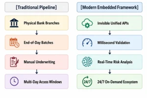 Traditional vs modern frameworks comparison
